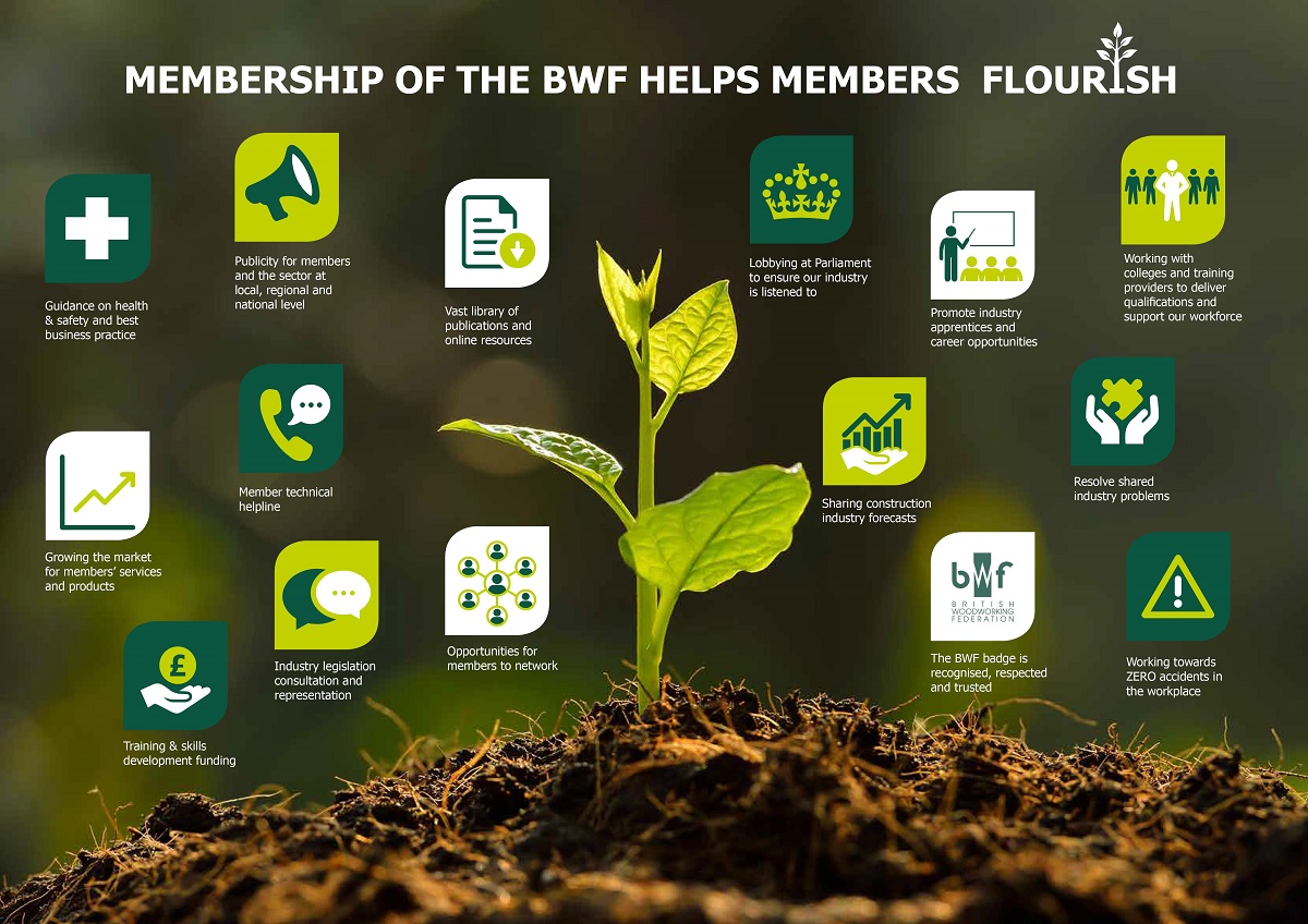 Summary of BWF Member Benefits