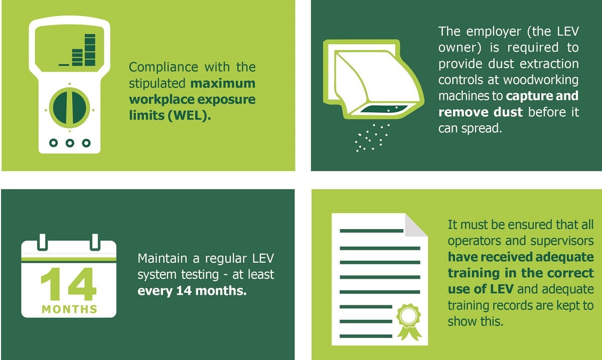 Requirements under COSHH Regulations for BWF Members