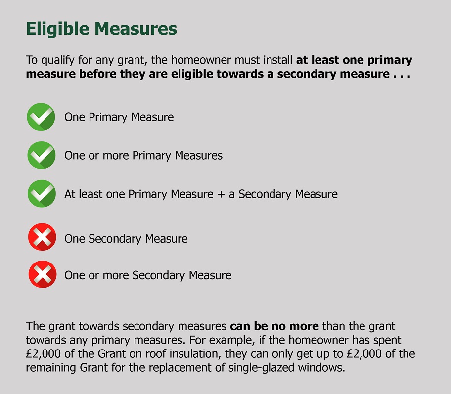 Primary and Secondary Measures of the Green Homes Grant