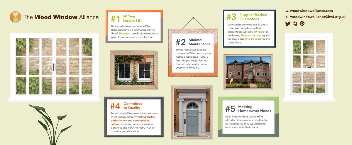 It’s Time to Rethink Wooden Windows