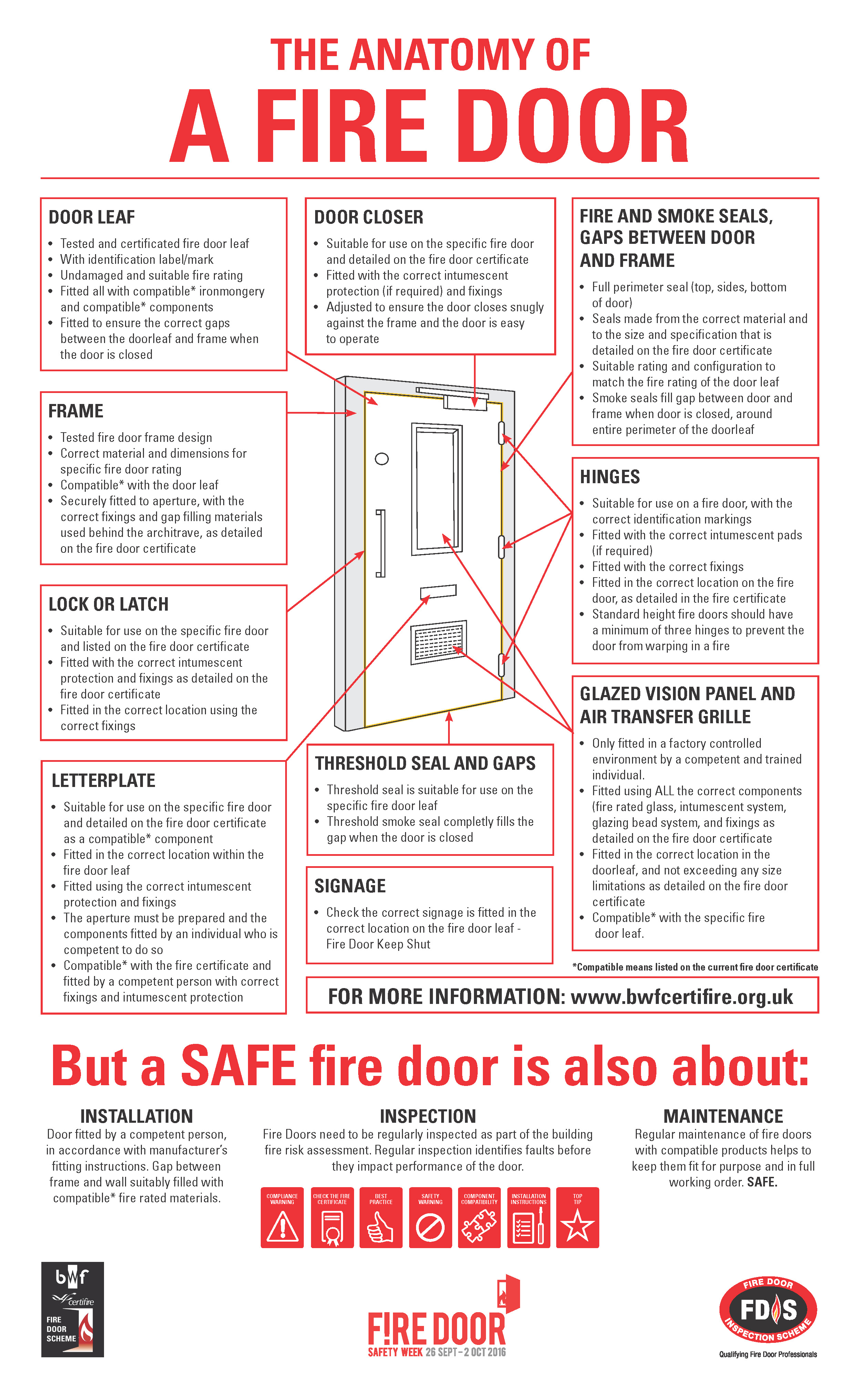 Anatomy Of A Fire Door Pic Firedoor Alliance