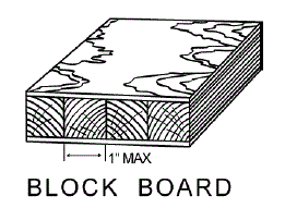 Block Board