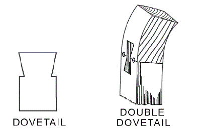 Glossary of joinery and woodworking terms