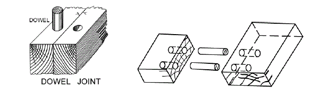 Dowel Joint Joinery