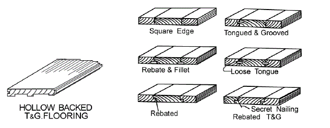 Hollow Backed Flooring