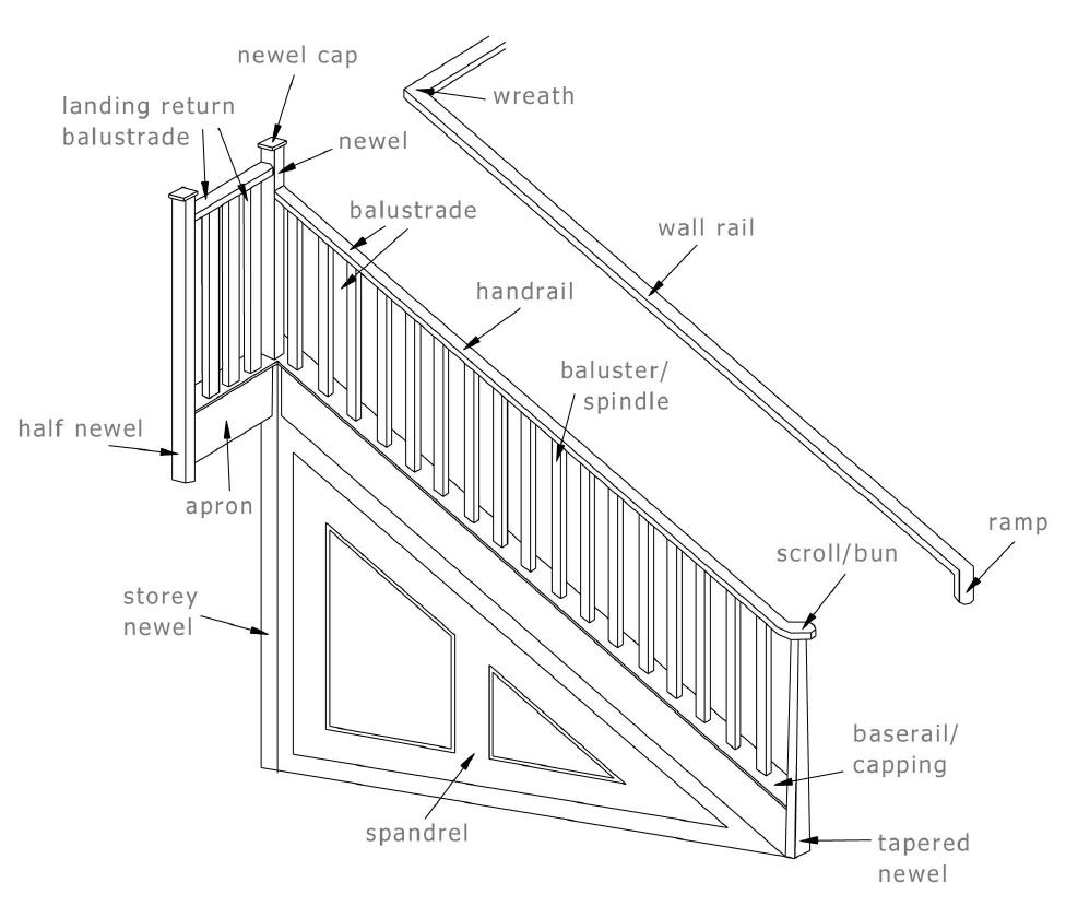 Staircase parts illustrated and explained